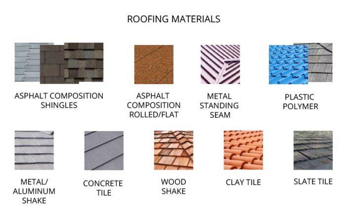 Roofing Roanoke Tx - Different‌ ‌Types‌ ‌of‌ ‌Roofing‌
